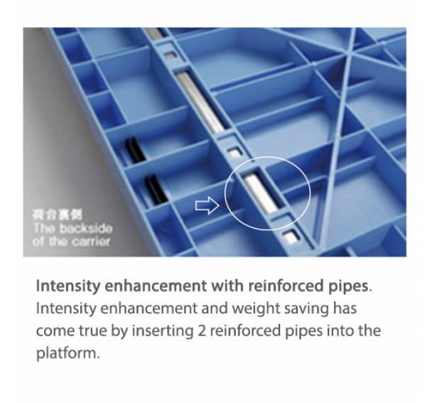 Material Handling