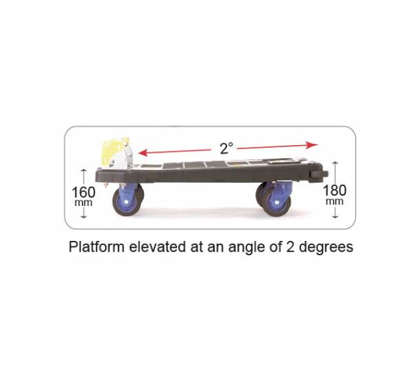 Material Handling